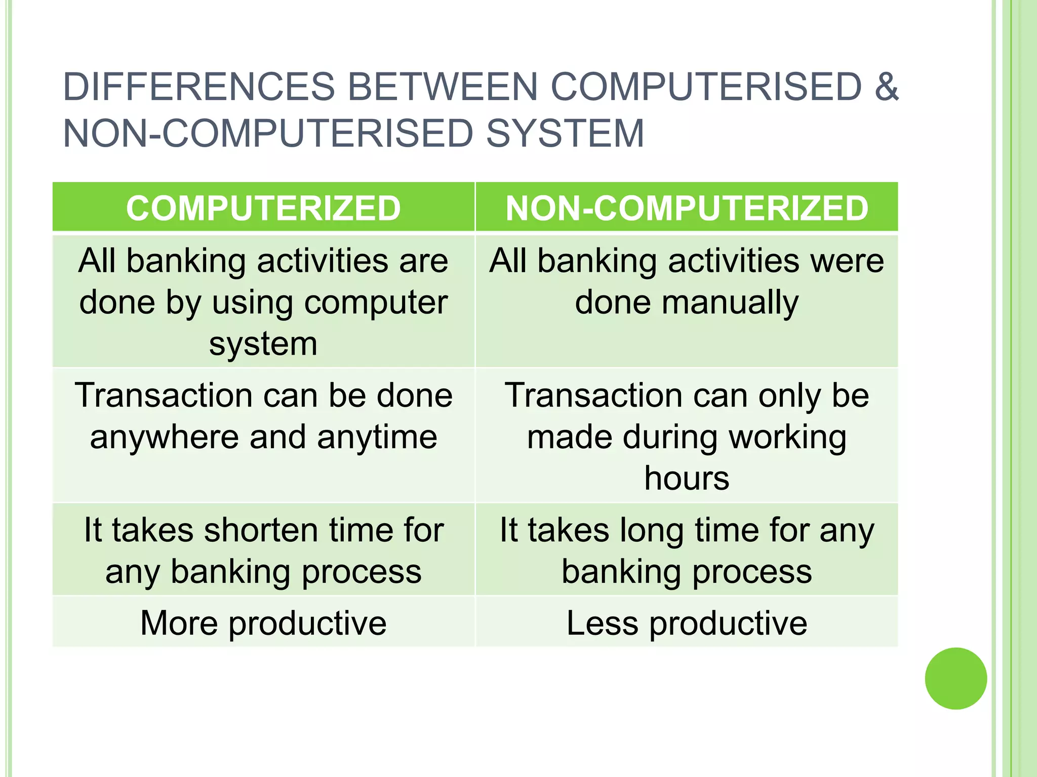 DIFFERENCES BETWEEN COMPUTERISED &
NON-COMPUTERISED SYSTEM
   COMPUTERIZED               NON-COMPUTERIZED
All banking activities are   All banking activities were
done by using computer             done manually
         system
Transaction can be done       Transaction can only be
 anywhere and anytime           made during working
                                        hours
It takes shorten time for    It takes long time for any
  any banking process             banking process
    More productive               Less productive
 