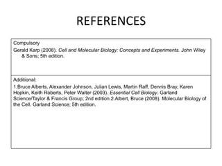 REFERENCES
Compulsory
Gerald Karp (2008). Cell and Molecular Biology: Concepts and Experiments. John Wiley
   & Sons; 5th edition.



Additional:
1.Bruce Alberts, Alexander Johnson, Julian Lewis, Martin Raff, Dennis Bray, Karen
Hopkin, Keith Roberts, Peter Walter (2003). Essential Cell Biology. Garland
Science/Taylor & Francis Group; 2nd edition.2.Albert, Bruce (2008). Molecular Biology of
the Cell. Garland Science; 5th edition.
 