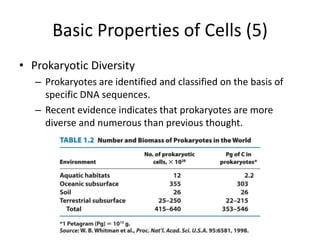 Basic Properties of Cells (5)
• Prokaryotic Diversity
   – Prokaryotes are identified and classified on the basis of
     specific DNA sequences.
   – Recent evidence indicates that prokaryotes are more
     diverse and numerous than previous thought.
 