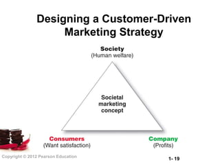Designing a Customer-Driven
                    Marketing Strategy




Copyright © 2012 Pearson Education
                                      1- 19
 