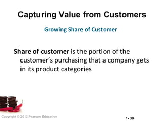 Capturing Value from Customers
                          Growing Share of Customer


       Share of customer is the portion of the
         customer’s purchasing that a company gets
         in its product categories




Copyright © 2012 Pearson Education
                                                      1- 30
 