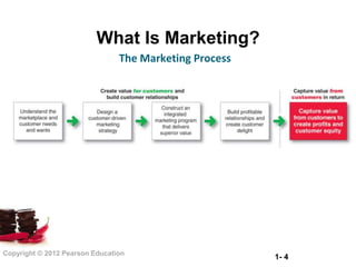 What Is Marketing?
                                The Marketing Process




Copyright © 2012 Pearson Education
                                                        1- 4
 