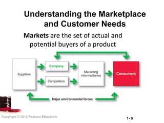 Understanding the Marketplace
                 and Customer Needs
             Markets are the set of actual and
              potential buyers of a product




Copyright © 2012 Pearson Education
                                                 1- 9
 