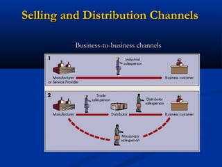 Selling and Distribution Channels

          Business-to-business channels
 