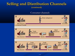 Selling and Distribution Channels
             (continued)

             Consumer channels




                    1-36
 