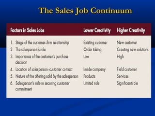 The Sales Job Continuum
 