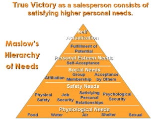 PERSONAL SELLING Definition




             45
 