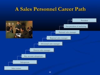 A Sales Personnel Career Path




             46
 