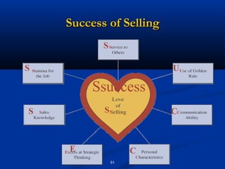 Success of Selling
           S

S                        U

         Ssuccess
S          S             C



    E               C
               51
 
