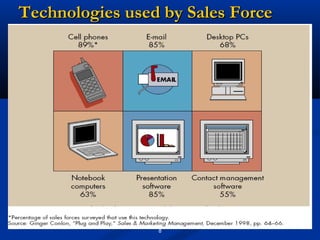 Technologies used by Sales Force




                 8
 