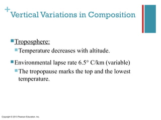 Introduction to the Atmosphere | PPT