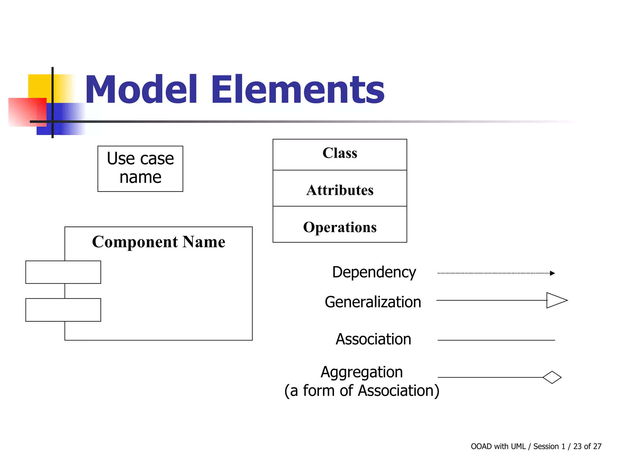 Model Elements Use case name Component Name Dependency  Generalization  Association  Aggregation  (a form of Association)  Class Attributes Operations 