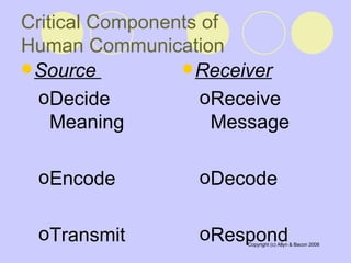 Critical Components of  Human Communication Source  Decide Meaning Encode  Transmit  Receiver   Receive Message  Decode  Respond  