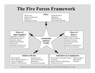 The Five Forces Framework
                       •Entry Costs
                                                          Entry          •Network Effects
                       •Speed of Adjustment                              •Reputation
                       •Sunk Costs                                       •Switching Costs
                       •Economies of Scale                               •Government Restraints




       Power of                                                                                             Power of
    Input Suppliers                                                                                          Buyers
•Supplier Concentration                                                                            •Buyer Concentration
•Price/Productivity of                                 Sustainable                                 •Price/Value of Substitute
Alternative Inputs                                                                                 Products or Services
•Relationship-Specific
                                                        Industry                                   •Relationship-Specific
Investments                                              Profits                                   Investments
•Supplier Switching Costs                                                                          •Customer Switching Costs
•Government Restraints                                                                             •Government Restraints




                   Industry Rivalry                                               Substitutes & Complements
•Concentration                    •Switching Costs                      •Price/Value of Surrogate Products         •Network Effects
•Price, Quantity, Quality, or     •Timing of Decisions                  or Services                                •Government
Service Competition               •Information                          •Price/Value of Complementary              Restraints
•Degree of Differentiation        •Government Restraints                Products or Services

               Michael R. Baye, Managerial Economics and Business Strategy, 5e. ©The McGraw-Hill Companies, Inc., 2006
 