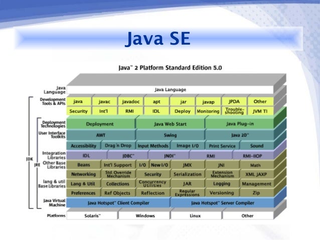Java versions - fabulouskery