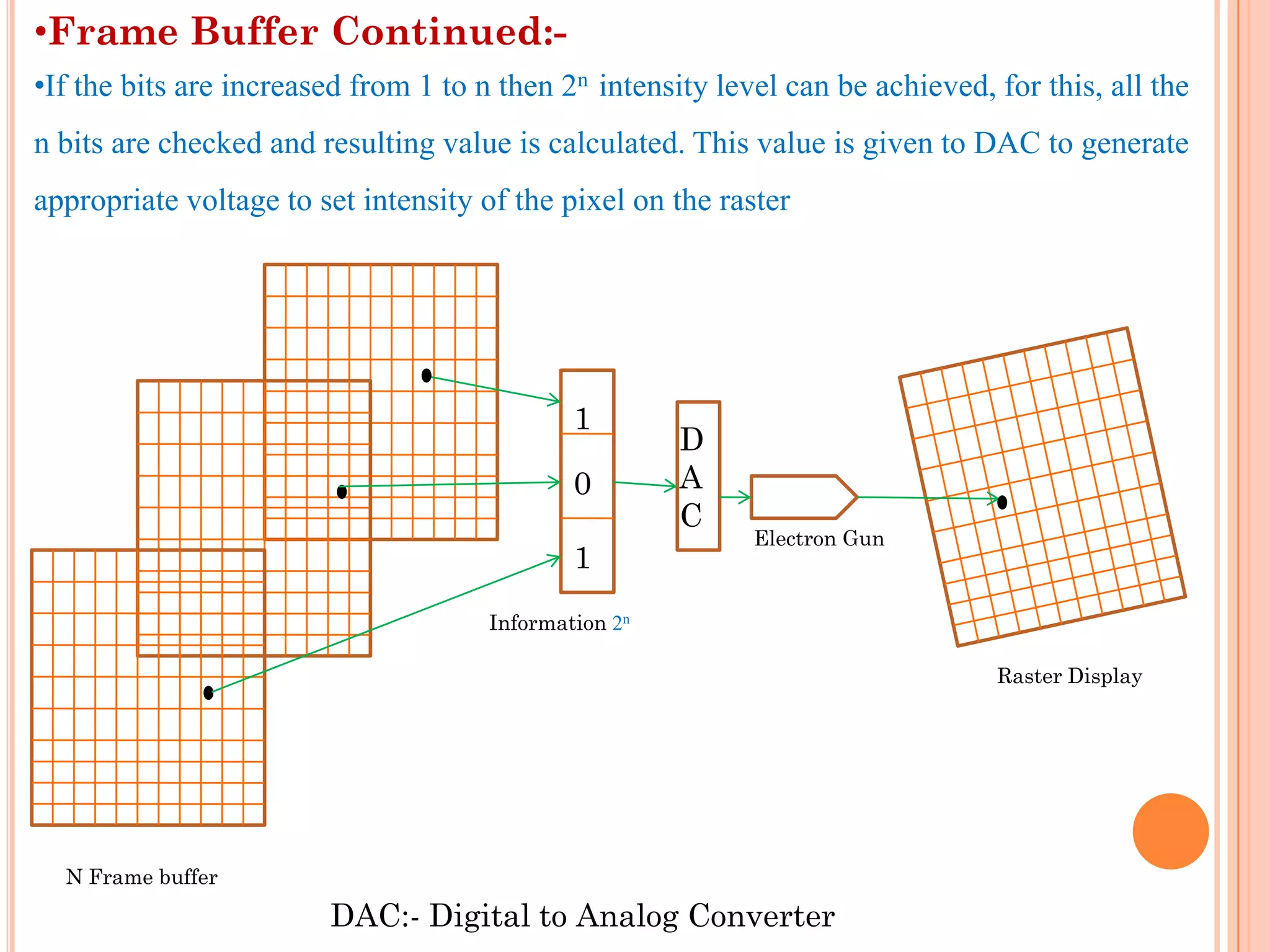•Frame Buffer Continued:-
•If the bits are increased from 1 to n then 2n intensity level can be achieved, for this, all the
n bits are checked and resulting value is calculated. This value is given to DAC to generate
appropriate voltage to set intensity of the pixel on the raster




                                              1
                                                       D
                                              0        A
                                                       C
                                                            Electron Gun
                                              1
                                      Information 2n

                                                                                Raster Display




  N Frame buffer

                        DAC:- Digital to Analog Converter
 