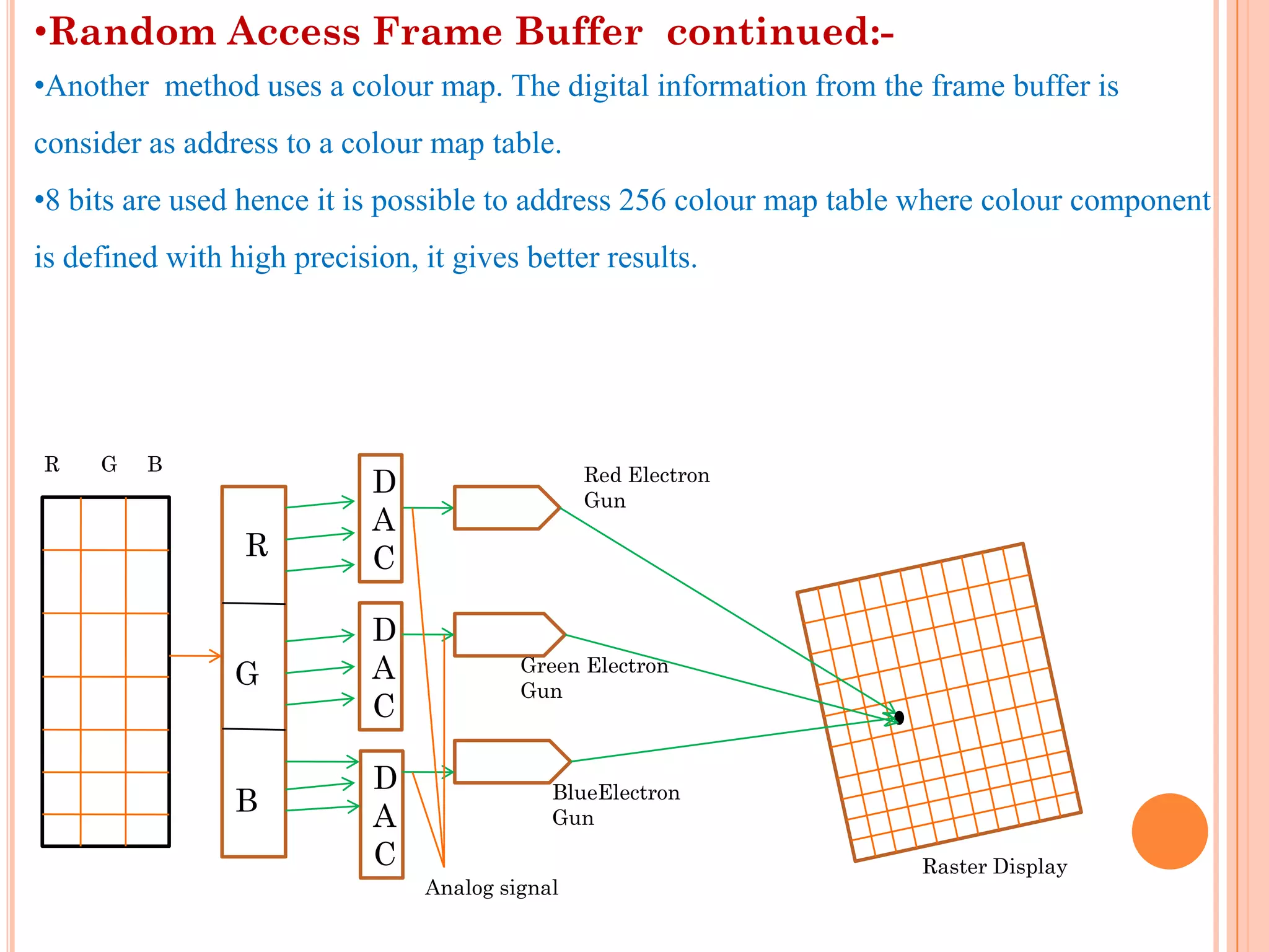 •Random Access Frame Buffer continued:-
•Another method uses a colour map. The digital information from the frame buffer is
consider as address to a colour map table.
•8 bits are used hence it is possible to address 256 colour map table where colour component
is defined with high precision, it gives better results.




R    G   B                                      Red Electron
                            D                   Gun
                            A
                 R          C

                            D
                G           A            Green Electron
                                         Gun
                            C

                            D               BlueElectron
                B           A               Gun
                            C                                        Raster Display
                                Analog signal
 