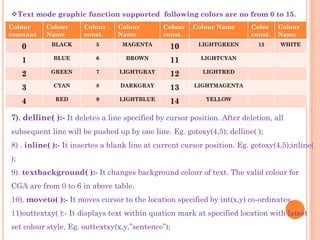 Text mode graphic function supported following colors are no from 0 to 15.
Colour     Colour     Colour    Colour        Colour   Colour Name        Color    Colour
constant   Name       const.    Name          const.                      const.   Name
     0      BLACK         5       MAGENTA        10      LIGHTGREEN         15     WHITE


     1       BLUE         6        BROWN         11       LIGHTCYAN


     2      GREEN         7      LIGHTGRAY       12        LIGHTRED


     3       CYAN         8      DARKGRAY        13     LIGHTMAGENTA


     4       RED          9      LIGHTBLUE       14         YELLOW


7). delline( ):- It deletes a line specified by cursor position. After deletion, all
subsequent line will be pushed up by one line. Eg. gotoxy(4,5); delline( );
8) . inline( ):- It insertes a blank line at current cursor position. Eg. gotoxy(4,5);inline(
);
9). textbackground( ):- It changes background colour of text. The valid colour for
CGA are from 0 to 6 in above table.
10). moveto( ):- It moves cursor to the location specified by int(x,y) co-ordinates.
11)outtextxy( ):- It displays text within quation mark at specified location with latest
set colour style. Eg. outtextxy(x,y,”sentence”);
 