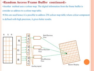 •Random Access Frame Buffer continued:-
•Another method uses a colour map. The digital information from the frame buffer is
consider as address to a colour map table.
•8 bits are used hence it is possible to address 256 colour map table where colour component
is defined with high precision, it gives better results.




R    G   B                                      Red Electron
                            D                   Gun
                            A
                 R          C

                            D
                G           A            Green Electron
                                         Gun
                            C

                            D               BlueElectron
                B           A               Gun
                            C                                        Raster Display
                                Analog signal
 