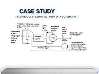 CASE STUDY
1.CONTROL OF SPEED OF ROTATION OF A MOTOR SHAFT
 