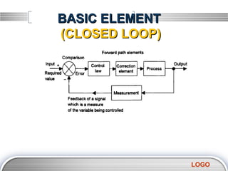 BASIC ELEMENT
(CLOSED LOOP)




                LOGO
 