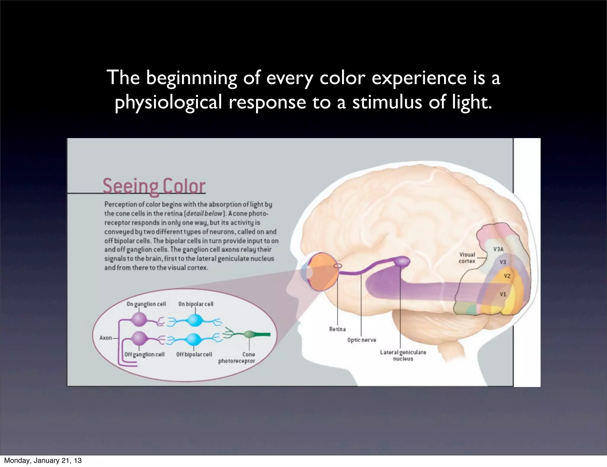 The beginnning of every color experience is a
 physiological response to a stimulus of light.
 