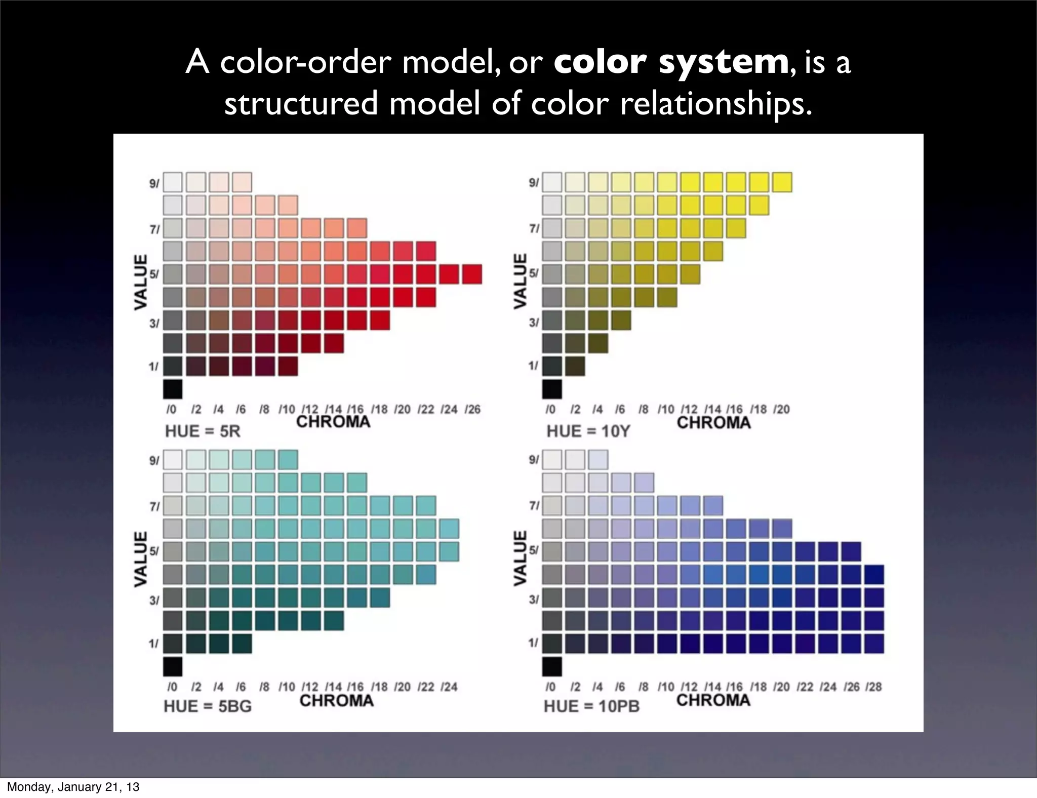 A color-order model, or color system, is a
 structured model of color relationships.
 