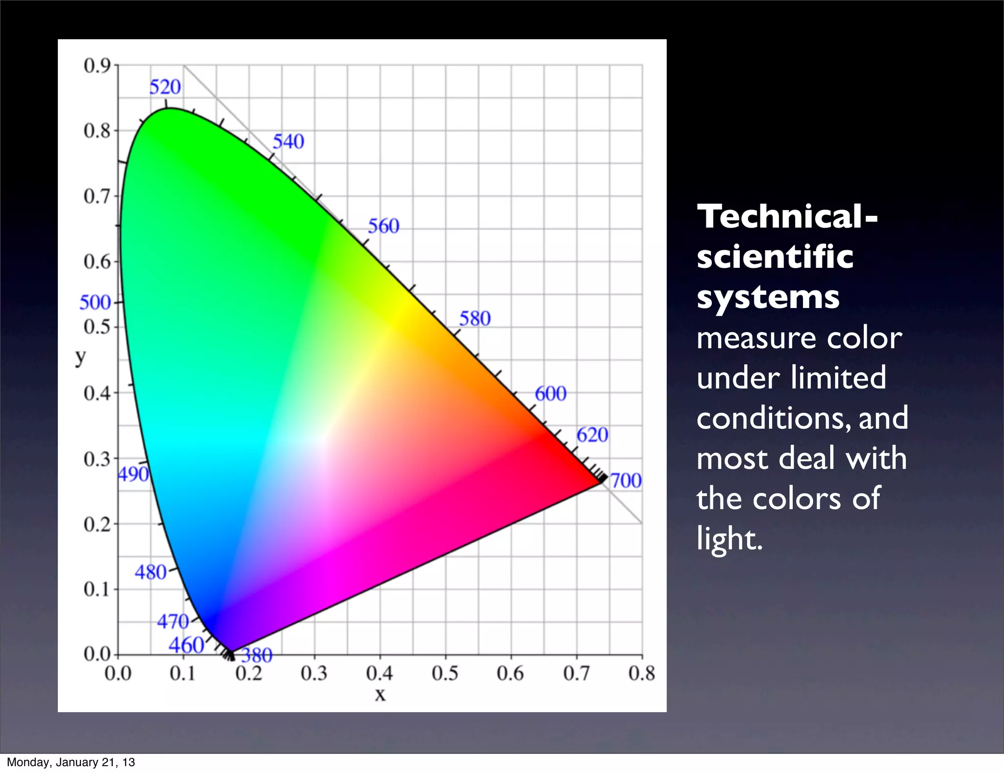 Technical-
scientific
systems
measure color
under limited
conditions, and
most deal with
the colors of
light.
 