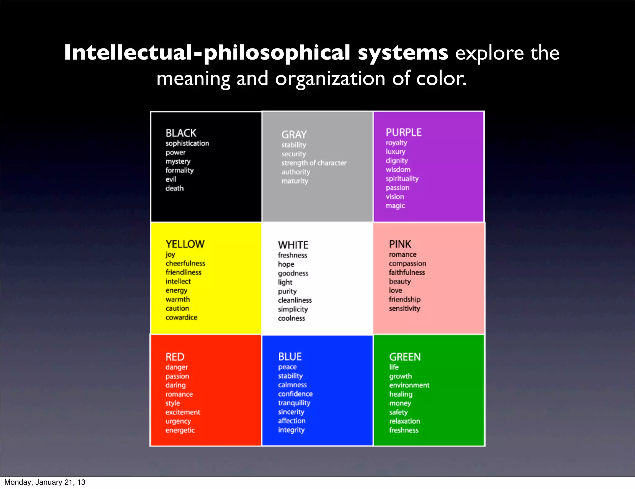 Intellectual-philosophical systems explore the meaning
                and organization of color.
 