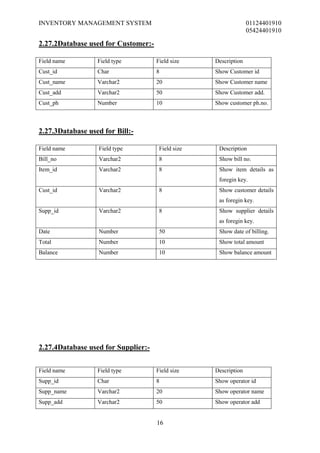 INVENTORY MANAGEMENT SYSTEM                                      01124401910
                                                                 05424401910

2.27.2Database used for Customer:-

Field name        Field type         Field size    Description
Cust_id           Char               8             Show Customer id
Cust_name         Varchar2           20            Show Customer name
Cust_add          Varchar2           50            Show Customer add.
Cust_ph           Number             10            Show customer ph.no.



2.27.3Database used for Bill:-

Field name         Field type         Field size    Description
Bill_no            Varchar2           8             Show bill no.
Item_id            Varchar2           8             Show item details as
                                                    foregin key.
Cust_id            Varchar2           8             Show customer details
                                                    as foregin key.
Supp_id            Varchar2           8             Show supplier details
                                                    as foregin key.
Date               Number             50            Show date of billing.
Total              Number             10            Show total amount
Balance            Number             10            Show balance amount




2.27.4Database used for Supplier:-


Field name        Field type         Field size    Description
Supp_id           Char               8             Show operator id
Supp_name         Varchar2           20            Show operator name
Supp_add          Varchar2           50            Show operator add


                                     16
 