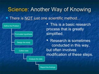 Science: Another Way of Knowing
      There is NOT just one scientific method…
Define the Problem
                                    This is a basic research
                                   process that is greatly
              Formulate hypothesis simplified.

         Design the study
                                               Research is sometimes
                                                 conducted in this way,
           Collect data                       but often involves
                                              modification of these steps.
                          Analyze the data



                                       Report the findings
 