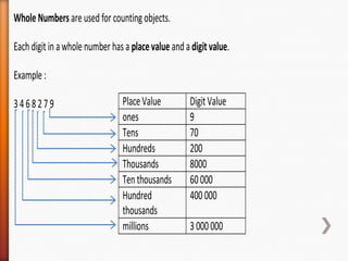 Chapter 1 Whole Numbers