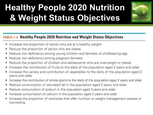 healthy people 2020 Healthy people provides science-based, 10-year national objectives for improving the health of all americans for 3 decades, healthy people has established benchmarks and monitored progress. healthy people 2020 Healthy people provides science-based, 10-year national objectives for improving the health of all americans for 3 decades, healthy people has established benchmarks and monitored progress.