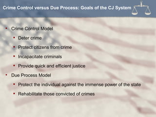 Crime Control Model Visualization Chapter 1 | PPT