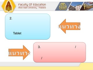 2.
Tablet
Tablet3. /
/
 
