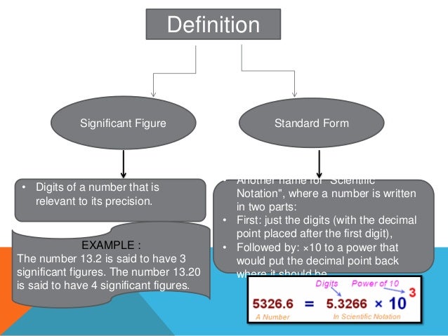 chapter 1 significant figures and standard form define standard form