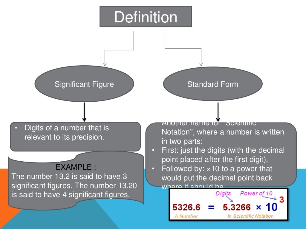 Chapter 1 SIGNIFICANT FIGURES AND STANDARD FORM
