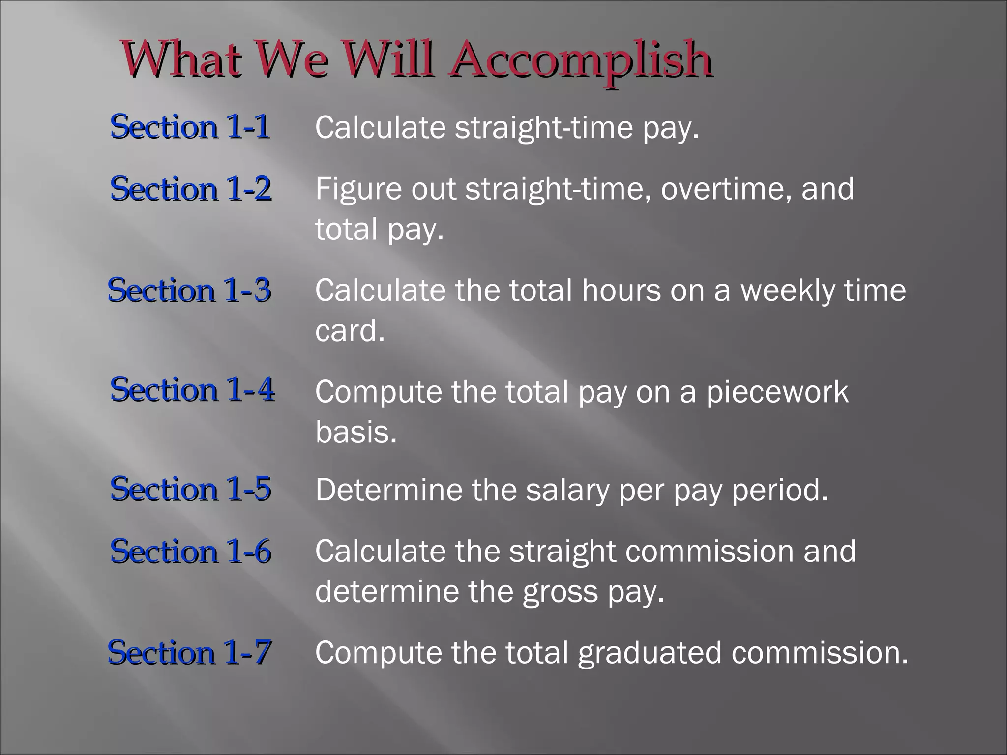 What We Will AccomplishWhat We Will Accomplish
Section 1-1Section 1-1
Section 1-2Section 1-2
Calculate straight-time pay.
Figure out straight-time, overtime, and
total pay.
Calculate the total hours on a weekly time
card.
Compute the total pay on a piecework
basis.
Section 1-Section 1-33
Section 1-Section 1- 44
Section 1-5Section 1-5
Section 1-6Section 1-6
Determine the salary per pay period.
Calculate the straight commission and
determine the gross pay.
Compute the total graduated commission.Section 1-Section 1-77
 