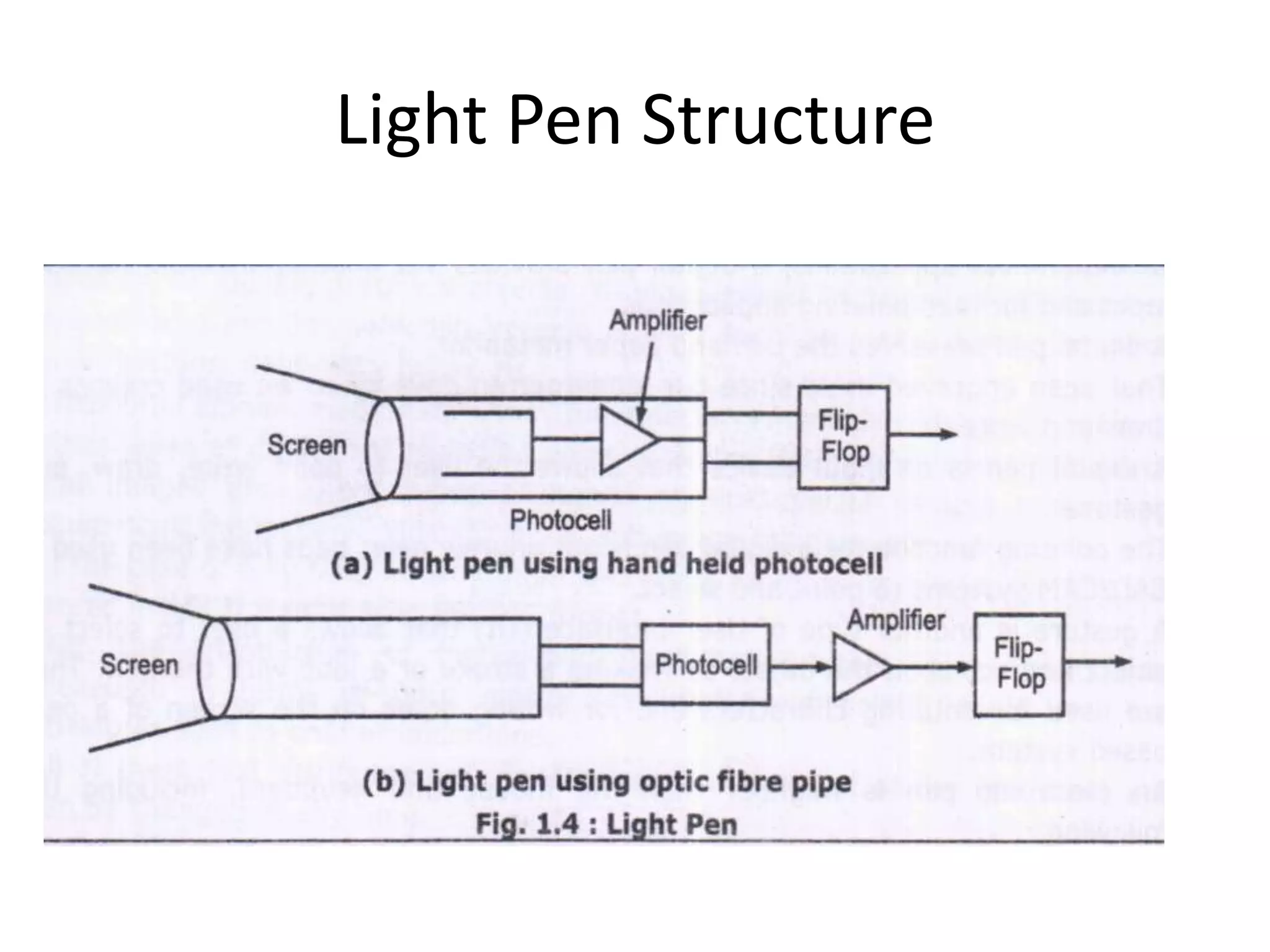 Light Pen Structure
 