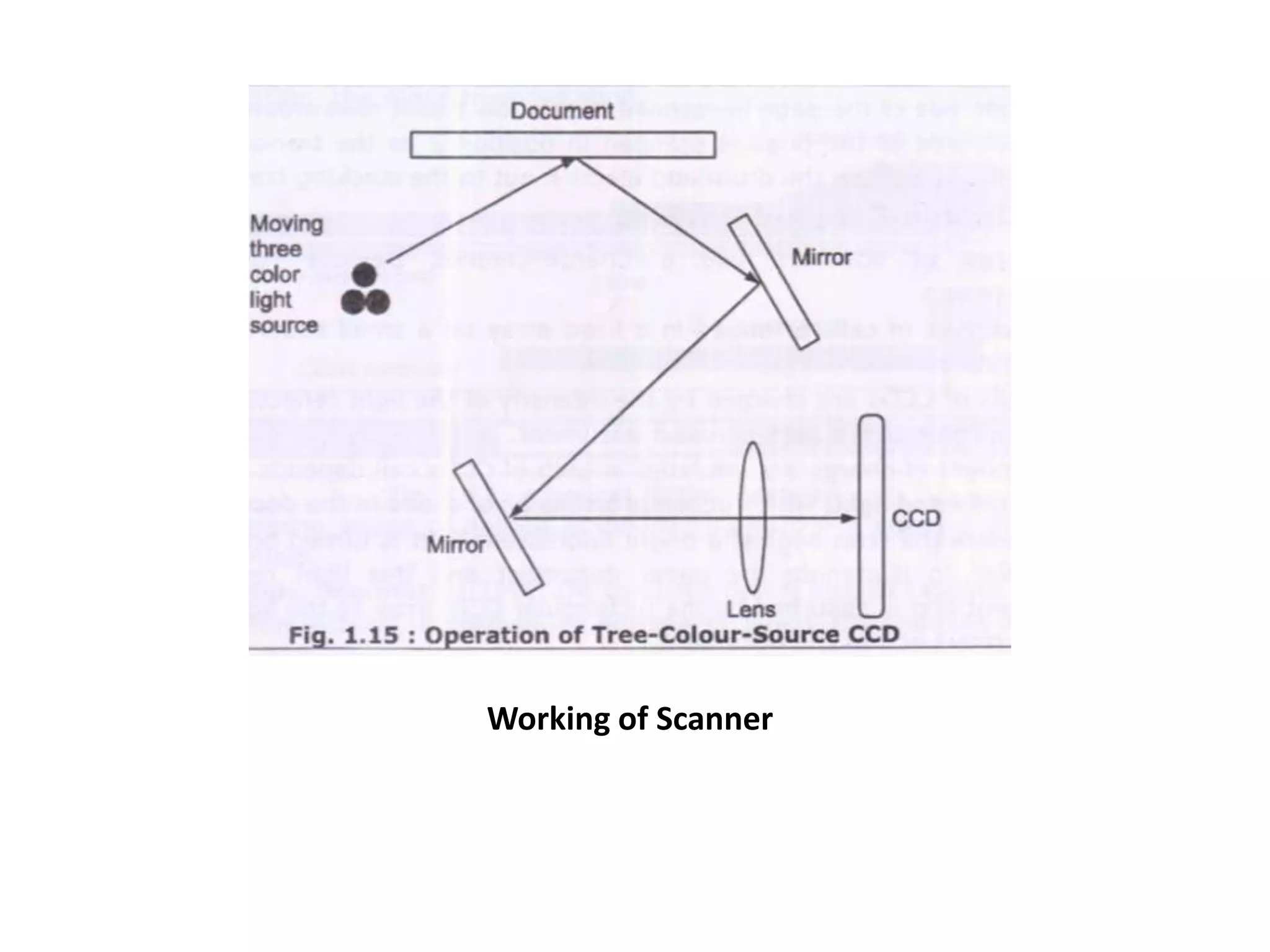Working of Scanner
 