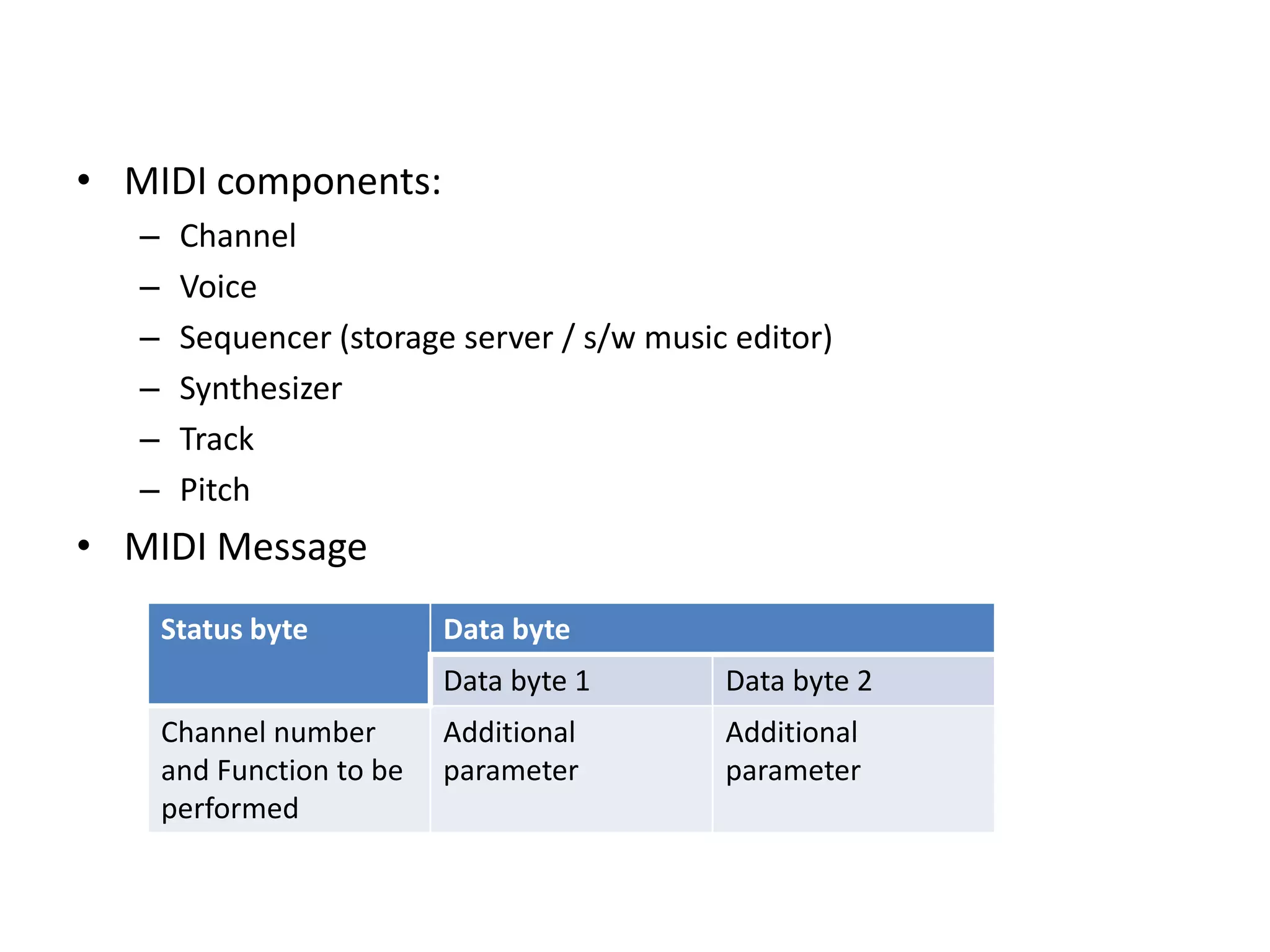 • MIDI components:
– Channel
– Voice
– Sequencer (storage server / s/w music editor)
– Synthesizer
– Track
– Pitch
• MIDI Message
Status byte Data byte
Data byte 1 Data byte 2
Channel number
and Function to be
performed
Additional
parameter
Additional
parameter
 