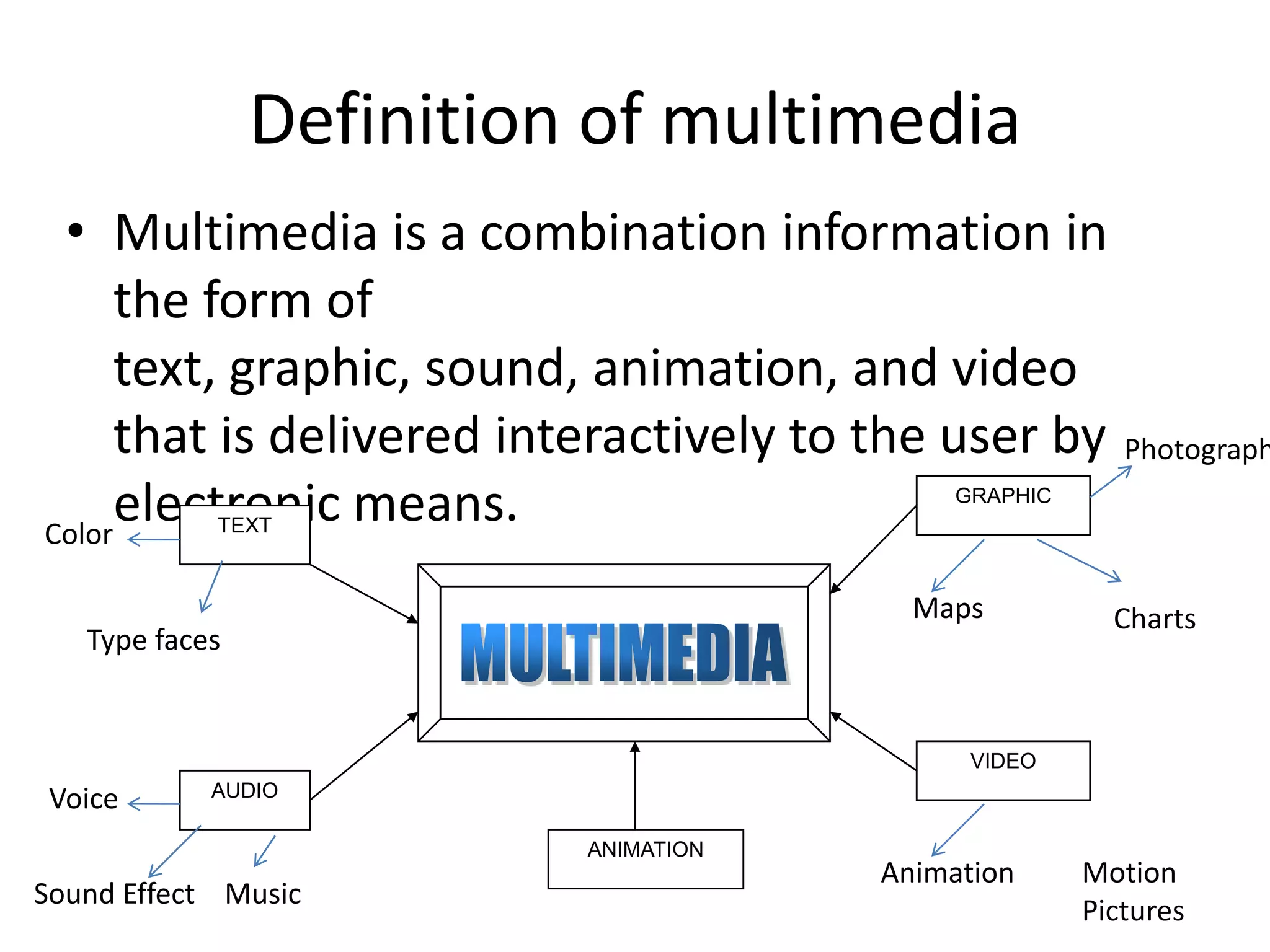 Definition of multimedia
• Multimedia is a combination information in
the form of
text, graphic, sound, animation, and video
that is delivered interactively to the user by
electronic means.TEXT
AUDIO
GRAPHIC
VIDEO
ANIMATION
Color
Charts
Voice
Sound Effect Music
Maps
Photograph
Type faces
Motion
Pictures
Animation
 