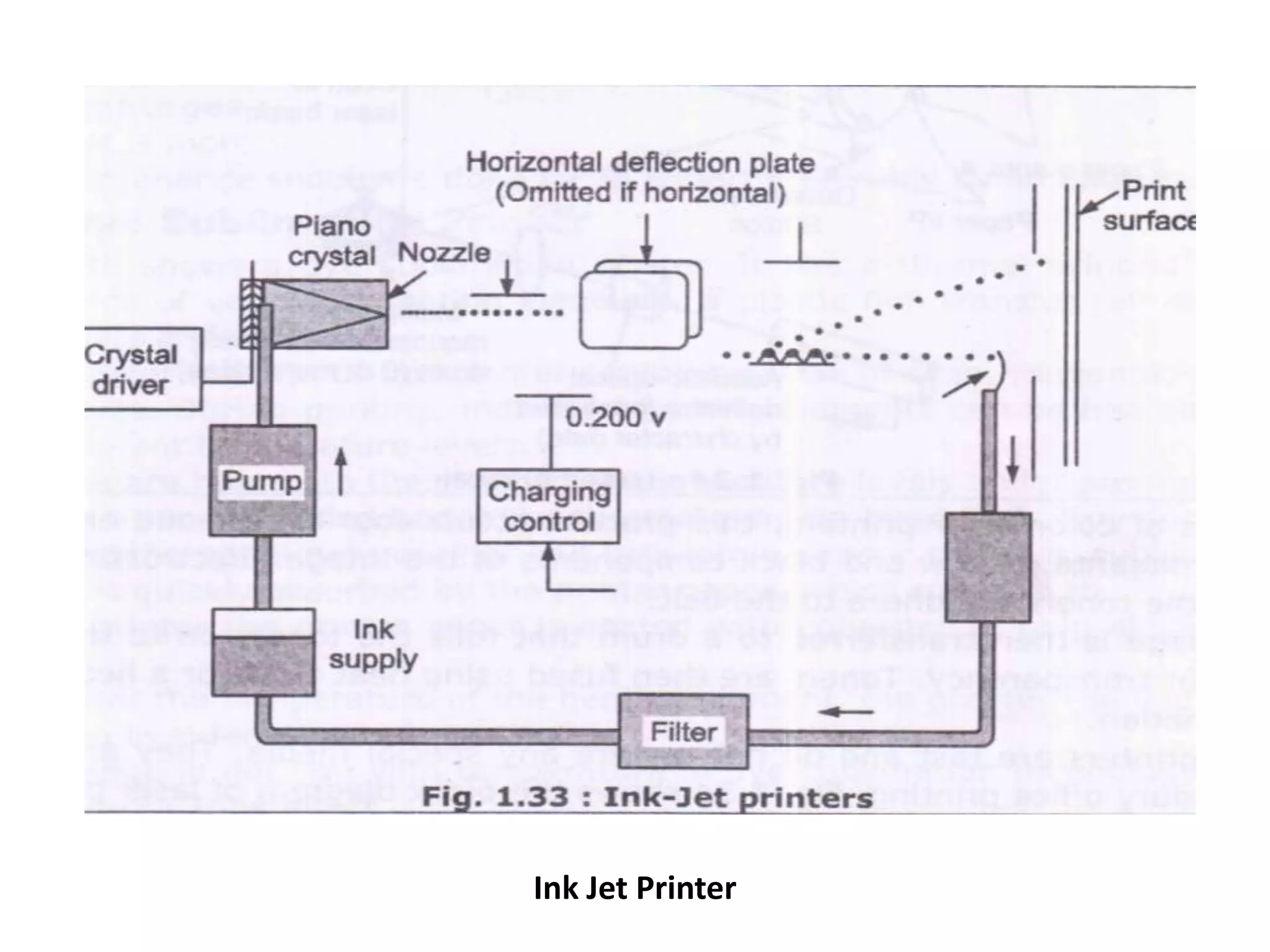 Ink Jet Printer
 