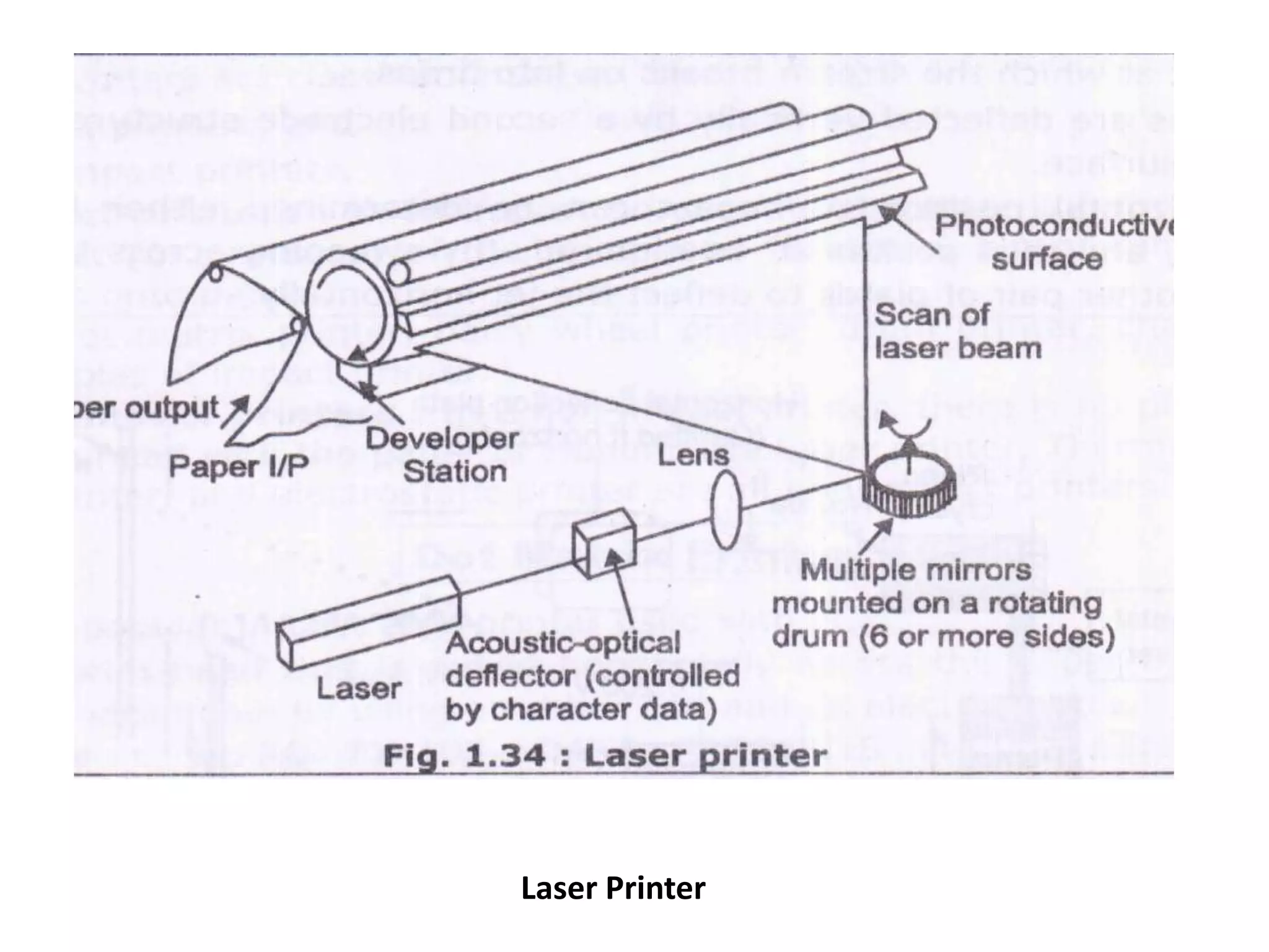 Laser Printer
 