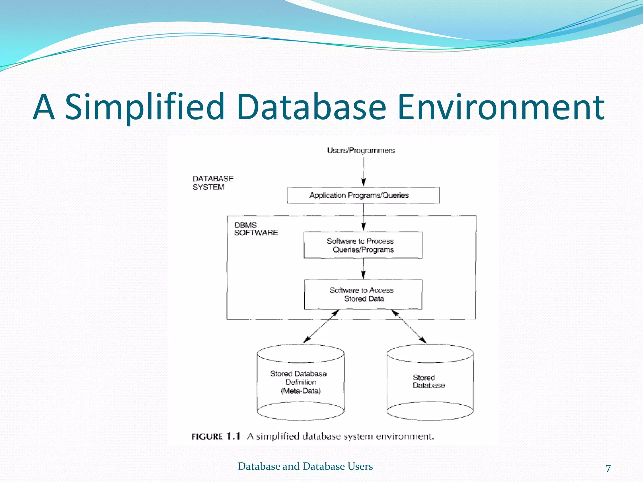 A Simplified Database Environment
7Database and Database Users
 