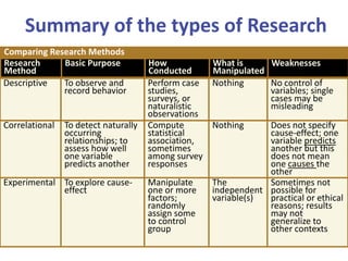 Appel PSY 150 403 Chapter 1 Slides | PPTX