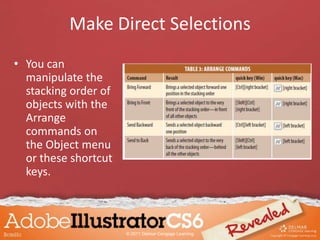 Make Direct Selections
• You can
manipulate the
stacking order of
objects with the
Arrange
commands on
the Object menu
or these shortcut
keys.
© 2011 Delmar Cengage Learning
 