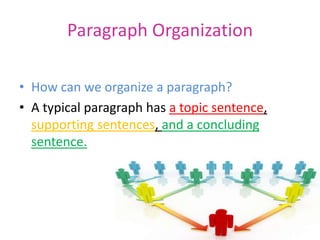 Paragraph Organization
• How can we organize a paragraph?
• A typical paragraph has a topic sentence,
supporting sentences, and a concluding
sentence.
 
