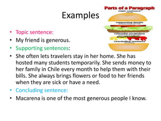 Examples
• Topic sentence:
• My friend is generous.
• Supporting sentences:
• She often lets travelers stay in her home. She has
hosted many students temporarily. She sends money to
her family in Chile every month to help them with their
bills. She always brings flowers or food to her friends
when they are sick or have a need.
• Concluding sentence:
• Macarena is one of the most generous people I know.
 