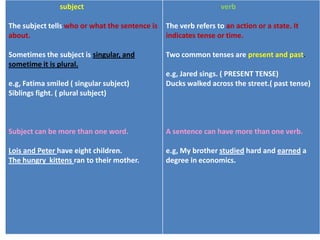 subject
The subject tells who or what the sentence is
about.
Sometimes the subject is singular, and
sometime it is plural.
e.g, Fatima smiled ( singular subject)
Siblings fight. ( plural subject)
Subject can be more than one word.
Lois and Peter have eight children.
The hungry kittens ran to their mother.
verb
The verb refers to an action or a state. It
indicates tense or time.
Two common tenses are present and past.
e.g, Jared sings. ( PRESENT TENSE)
Ducks walked across the street.( past tense)
A sentence can have more than one verb.
e.g, My brother studied hard and earned a
degree in economics.
 
